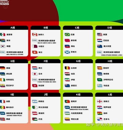 2026美加墨世界杯来袭，球迷们都该看什么？