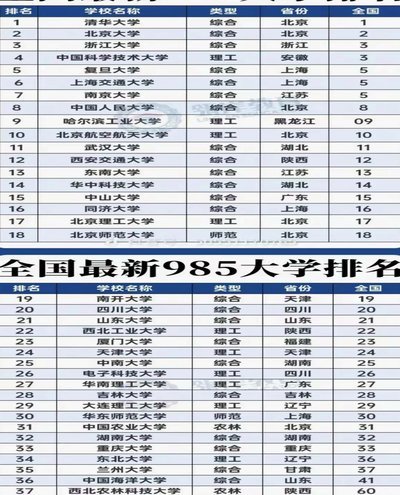 中超打上主力和考上985哪个难度更大？？？？？？？