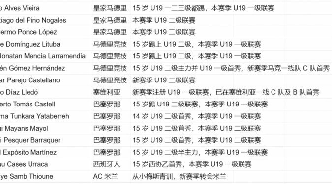 孙晨曦徐正鹏：西班牙U19联赛弱爆了