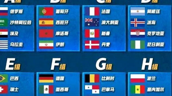 挪威本届世界杯开赛前FIFA排名第31位，目前实时排名第19位