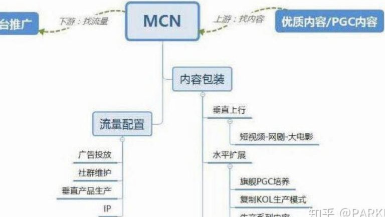 中国所有的MCN都该找董路请教一下