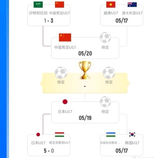 半场战报：U17中国1-1尼日利亚U17，张君豪破门