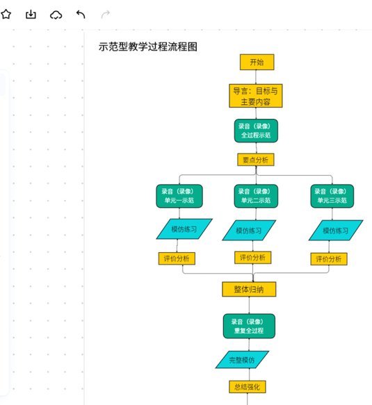 图赫尔最后时间董哥上身了。
