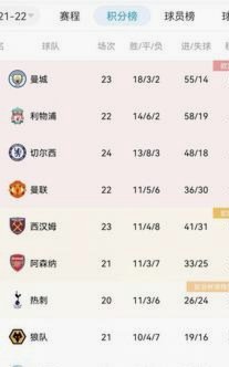 超算预测：阿森纳将卫冕！