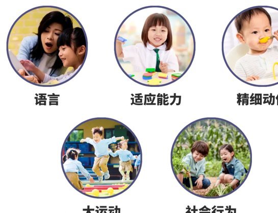 啥叫早发育？咋衡量基本功呀？